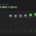 [NCT드림] Child <b>예측</b> 2위!