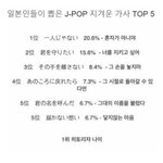 [드루와] 한국인이 뽑는 지겨운 k-<b>pop</b> 가사 해보자