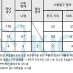 <b>재수</b>하려고 마음 먹은 친구들 혹은 이제 입시 시작하는 친구들아