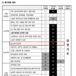 대체 왜 <b>심상정</b> 안 뽑는거지