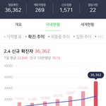 백신<b>패스</b> ㅈㄴ 성공적인데??