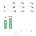[댓글부탁해] 교과로 인서울 절대못해...? 추반