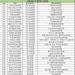[모두드루와] <b>멜론</b> 역대 이용자수 <b>TOP</b>50에 들어간 남자 아이돌그룹들...