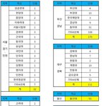 [드루와] 우리고등학교어때