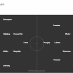 [손흥민] 잉글랜드 <b>FA</b>컵 토트넘 브라이튼 라인업 손흥민 복귀!