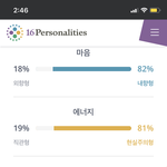 [드루와] 난 왜 아무리해도 <b>isfp</b>지