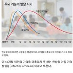 우리가 5살 이전을 기억못하는 이유