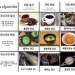 [ㅈㄱㄴ] 밤새고 <b>학교</b> 간 <b>사람</b> 있냐