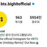 K-<b>POP</b> 아이돌 그룹 공식 SNS 팔로워 순