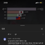 [댓글부탁해] 쇼츠보면 남혐력 풀충전됨