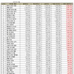 위엔잉 4세대 원탑이라면서 <b>브</b><b>평</b>에 없음
