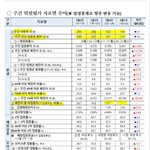 백신맞으면 코로나잘걸리는듯.ㄷㄷ
