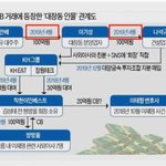 [널리퍼트려] 김만배, 윤석열과 아는사이 <b>입증</b>! - 정영학, 김만배 녹취록...