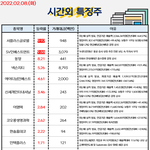 공유) 02월 08일 시간외 특징주/<b>외인</b>&amp;기관 순매수