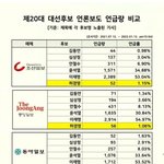 허경영 방송 안 내보내줘서 억울해요