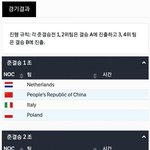 우리 여자<b>계주</b> 조편성 떴다
