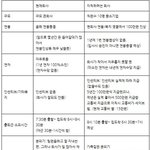 7년차 직장인 <b>이직</b>고민 좀 봐주세요