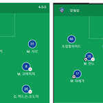 [첼시] 클럽월드컵 4강 알힐랄 첼시 <b>예상</b> 라인업