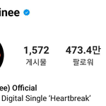 K-<b>POP</b> 아이돌 그룹 공식 SNS 팔로워 순3