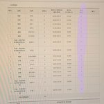 [댓글부탁해] 고3 <b>노</b>베이슨데 인서울 가능해?