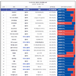 디시 갤 성별 통계봨ㅋㅋㅋㅋ남자애들 진짜 <b>여</b>돌보단 <b>여</b><b>캠</b>이네