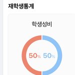 4시간 일했는데 30분 <b>휴게</b>시간임?
