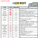 공유) 02월 10일 시간외 특징주/<b>외인</b>&amp;기관 순매수