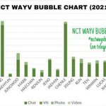 [<b>NCT</b>칠프] 정재현 여친생겼네
