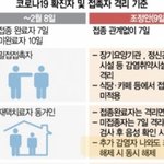 이해력 좋은애들아 코로나 <b>조정</b>안 이거 맞아??