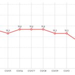 몸무게 <b>정체</b> 드디어 끝났다,,,ㅠㅠㅠㅜ