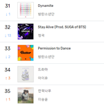 [모두드루와] 정국 13단계 <b>하락</b>