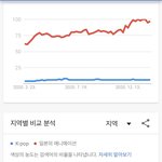 [19] 케이팝 vs 일본애니 전세계 <b>인지</b>도 비교.jpg
