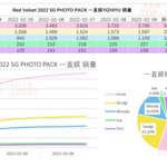 [모두드루와] 충격적인 레드벨벳 중국 인기순위