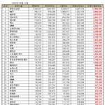 [더보이즈] 브랜드<b>평판</b> 4위 더보이즈야