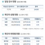 [드루와] 10대 코로나 <b>사망자</b> 0명