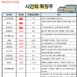 공유) 02월 11일 시간외 특징주/<b>외인</b>&amp;기관 순매수 공유요^^