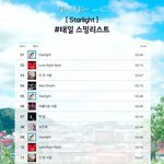 [NCT칠프] 스밍리스트!!!!떴음