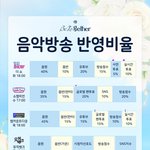 [BTOB] 업데이트 된 <b>총</b>공<b>팀</b> 가이드