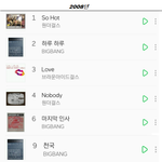 [드루와] 2008년부터 연간차트 <b>TOP</b>10에 아이돌노래