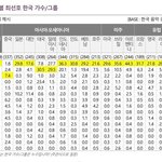 <b>문체부</b> 국가별 최선호 한국 가수 조사