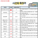 공유) 02월 14일 시간외 특징주/<b>외인</b>&amp;기관 순매수