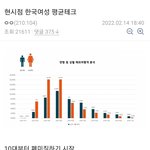 [방탈죄송] 요즘 20~30대 한남 수준