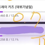[스키즈] 뮤빗 <b>지하철</b>광고투표 0.7퍼차