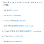 일본 트위터에서 가장 많이 많이 언급된 케이팝 아티스트 <b>TOP</b>10