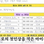 <b>민니</b>가 말하는 멤버들 첫인상과 현인상 ㅋㅋㅋ