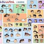 얘들아 짱구는 못말려 <b>서열</b>? 가계도? 봐봐
