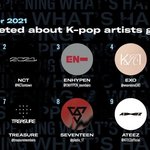 K-<b>pop</b> 아티스트 전 세계에서 가장 만히 언급된 아티스트