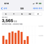 내 <b>걸음수</b> 코로나 전 후 차이;;