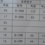 (성적표있음)얘들아 나 갱생불가수준임??