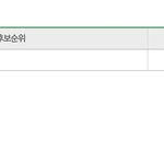 [댓글부탁해] 정시 <b>추</b><b>합</b> 이거 가능성 없겠지....